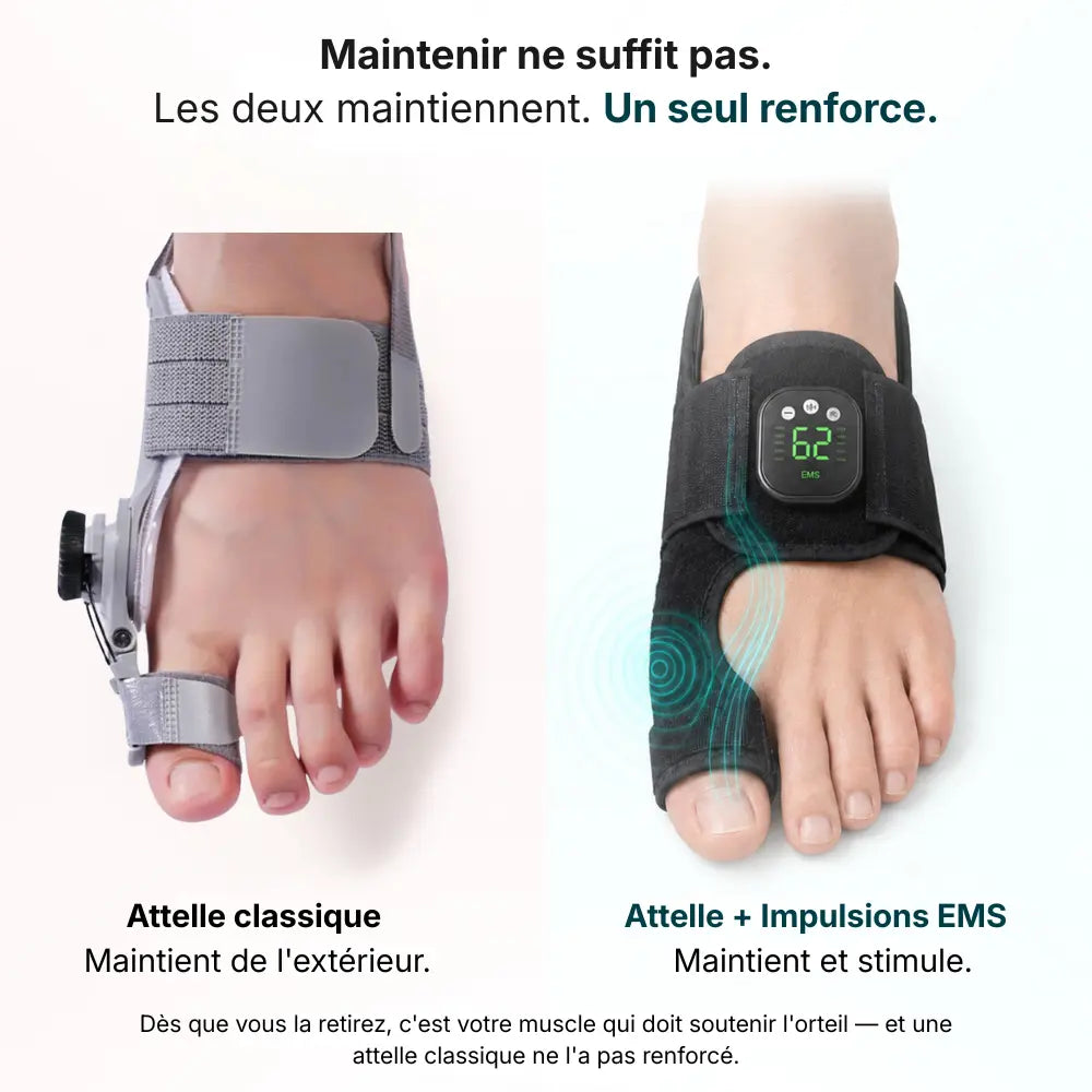 RAXEL™ KineFlex – Correcteur d'Alignement pour Confort du Pied